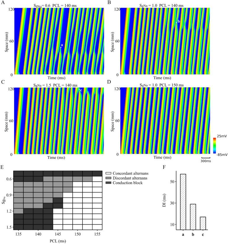 https://cdn.ncbi.nlm.nih.gov/pmc/blobs/a894/6291170/66243a5365bb/pcbi.1006594.g004.jpg