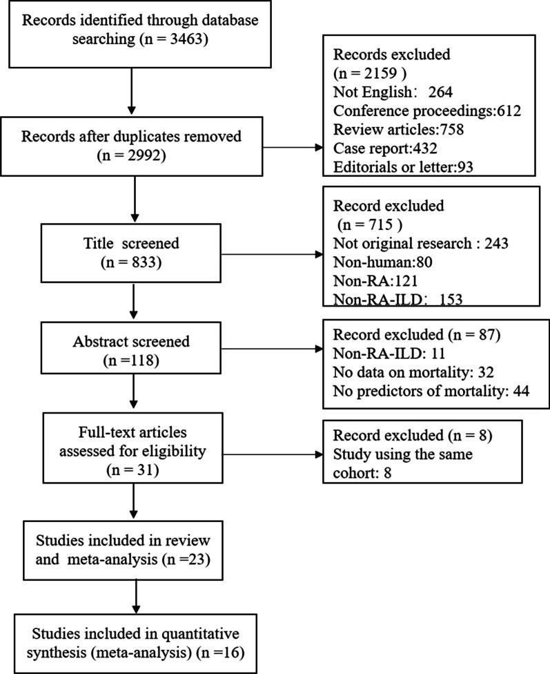 https://cdn.ncbi.nlm.nih.gov/pmc/blobs/a896/8504109/070f61aebd20/12931_2021_1856_Fig1_HTML.jpg