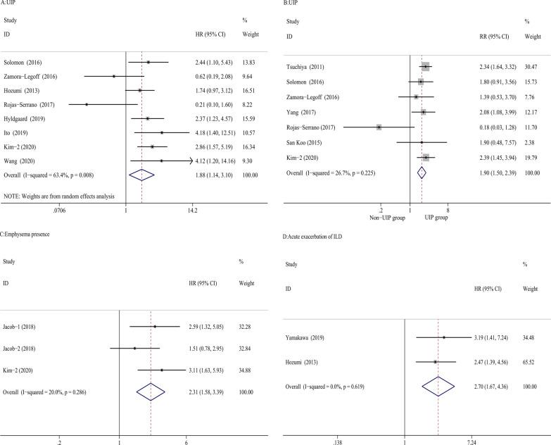 https://cdn.ncbi.nlm.nih.gov/pmc/blobs/a896/8504109/adb22a8a73a0/12931_2021_1856_Fig3_HTML.jpg