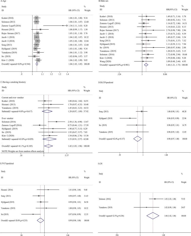 https://cdn.ncbi.nlm.nih.gov/pmc/blobs/a896/8504109/f92a152d1351/12931_2021_1856_Fig2_HTML.jpg