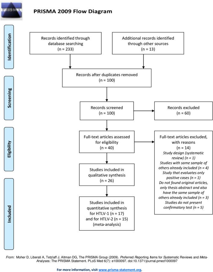 https://cdn.ncbi.nlm.nih.gov/pmc/blobs/a898/8319321/82faeff1ba95/41598_2021_94934_Fig1_HTML.jpg