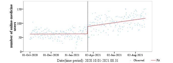 https://cdn.ncbi.nlm.nih.gov/pmc/blobs/a89d/9162135/22cb92b1a86a/medinform_v10i6e37042_fig15.jpg
