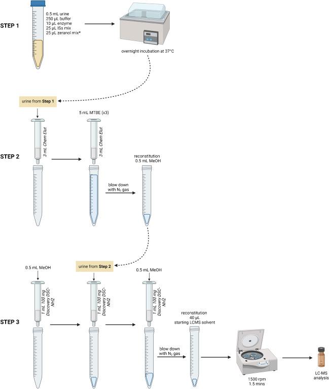 https://cdn.ncbi.nlm.nih.gov/pmc/blobs/a89e/10386926/41f4f484ad20/216_2023_4791_Fig1_HTML.jpg