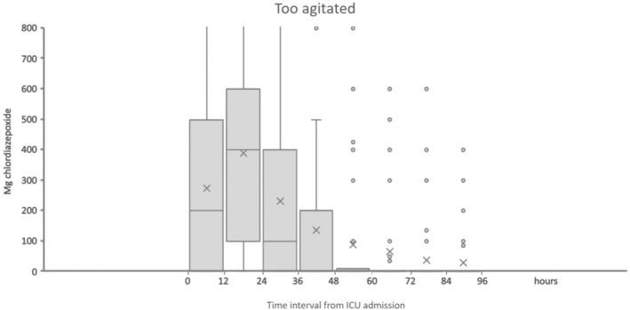 https://cdn.ncbi.nlm.nih.gov/pmc/blobs/a89f/12087520/349d1033a80e/AAS-69-0-g003.jpg