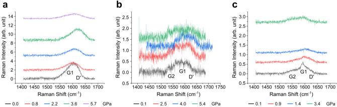 https://cdn.ncbi.nlm.nih.gov/pmc/blobs/a89f/7515913/a02269392a1e/41598_2020_72372_Fig2_HTML.jpg