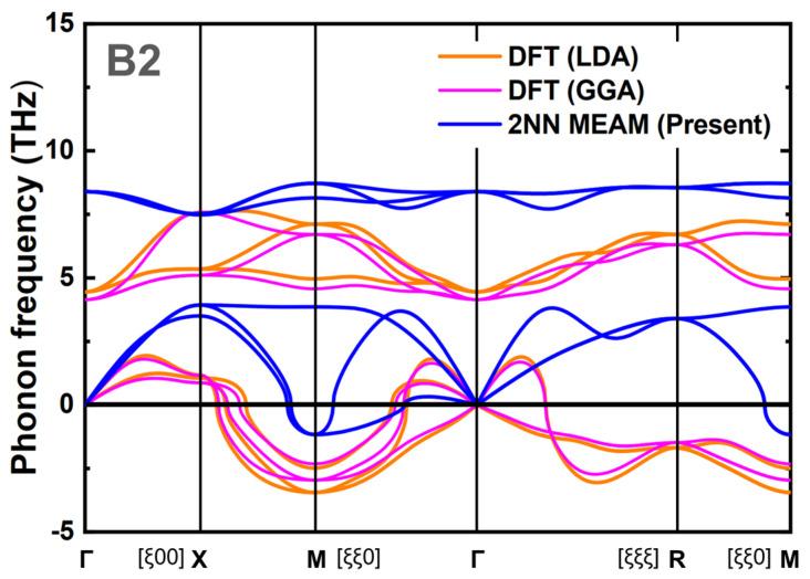 https://cdn.ncbi.nlm.nih.gov/pmc/blobs/a8a0/9330440/707214374538/materials-15-05104-g004.jpg