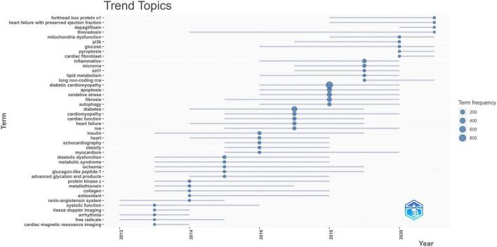 https://cdn.ncbi.nlm.nih.gov/pmc/blobs/a8a0/9630656/73596954fe56/fcvm-09-1018841-g011.jpg