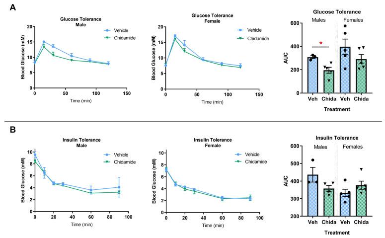 https://cdn.ncbi.nlm.nih.gov/pmc/blobs/a8a1/10526199/458aa96f1f0a/biomolecules-13-01324-g001.jpg