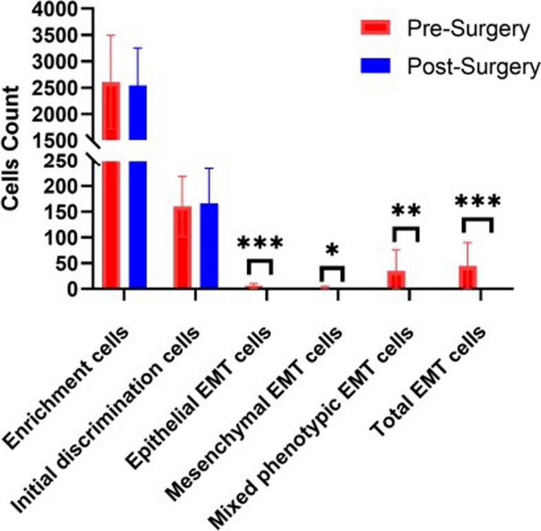 https://cdn.ncbi.nlm.nih.gov/pmc/blobs/a8a1/11681657/835305aba32d/12885_2024_13355_Fig5_HTML.jpg
