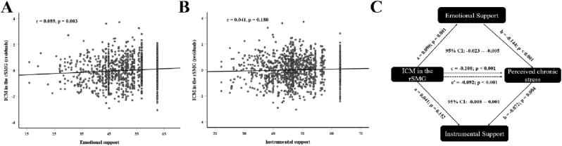 https://cdn.ncbi.nlm.nih.gov/pmc/blobs/a8a2/9826980/c71e0701ac1e/gr3.jpg