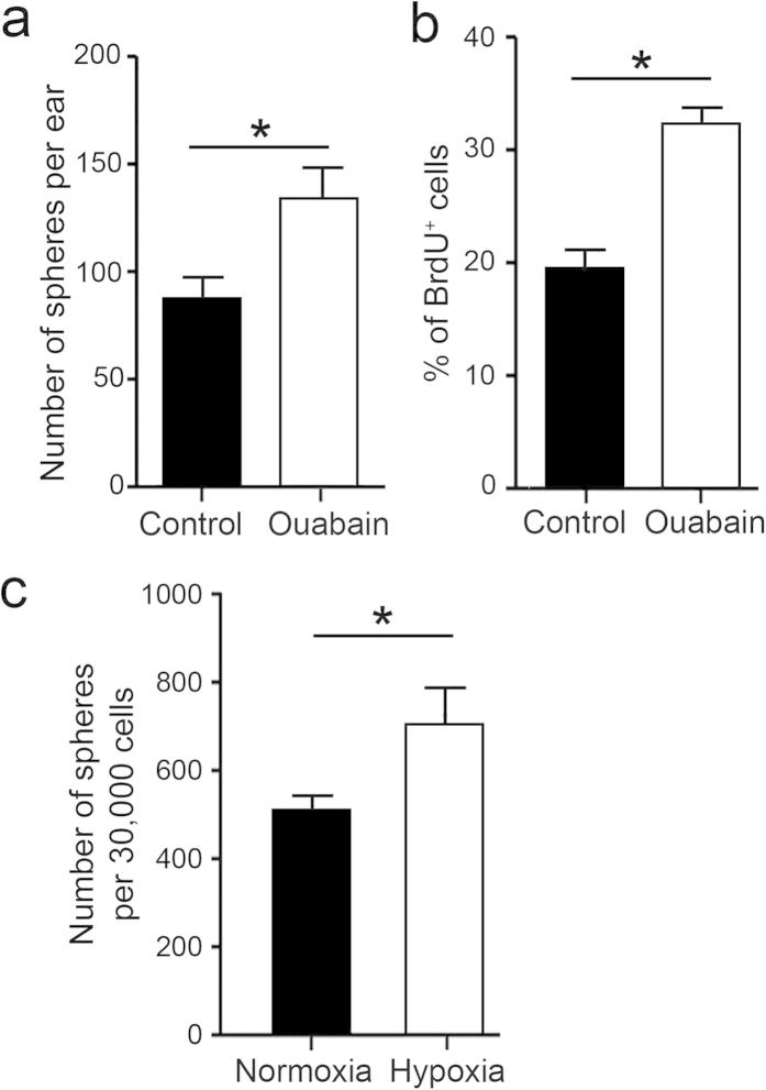 https://cdn.ncbi.nlm.nih.gov/pmc/blobs/a8a4/4549618/597a4e634929/srep13383-f11.jpg