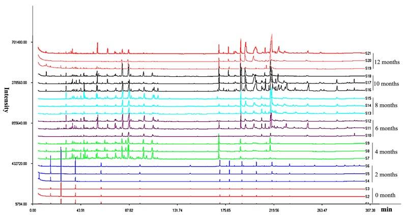 https://cdn.ncbi.nlm.nih.gov/pmc/blobs/a8a4/6154532/e9a16a1a5f1b/molecules-22-00686-g001.jpg