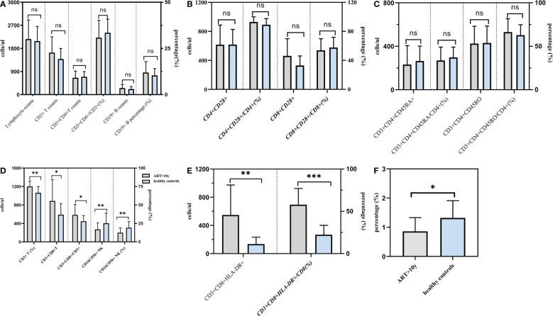 https://cdn.ncbi.nlm.nih.gov/pmc/blobs/a8a6/9948076/1938cfef44d1/fimmu-14-1089379-g003.jpg