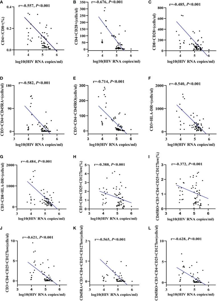 https://cdn.ncbi.nlm.nih.gov/pmc/blobs/a8a6/9948076/e833d2edb548/fimmu-14-1089379-g004.jpg