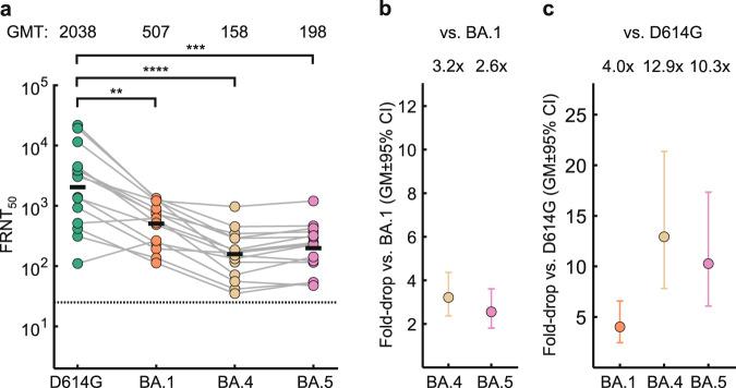 https://cdn.ncbi.nlm.nih.gov/pmc/blobs/a8aa/9365829/433e809c01f9/41467_2022_32396_Fig2_HTML.jpg