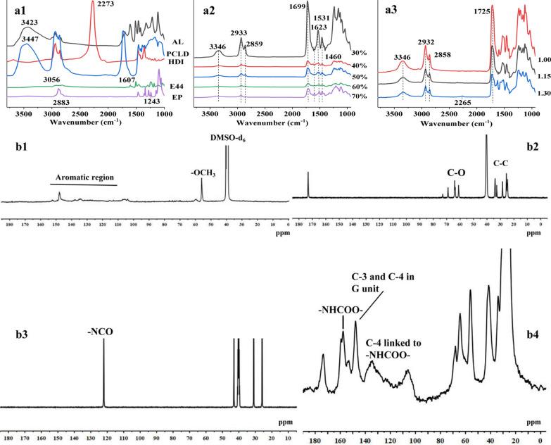 https://cdn.ncbi.nlm.nih.gov/pmc/blobs/a8ad/10249322/8fcc97fc15b7/13068_2023_2355_Fig3_HTML.jpg