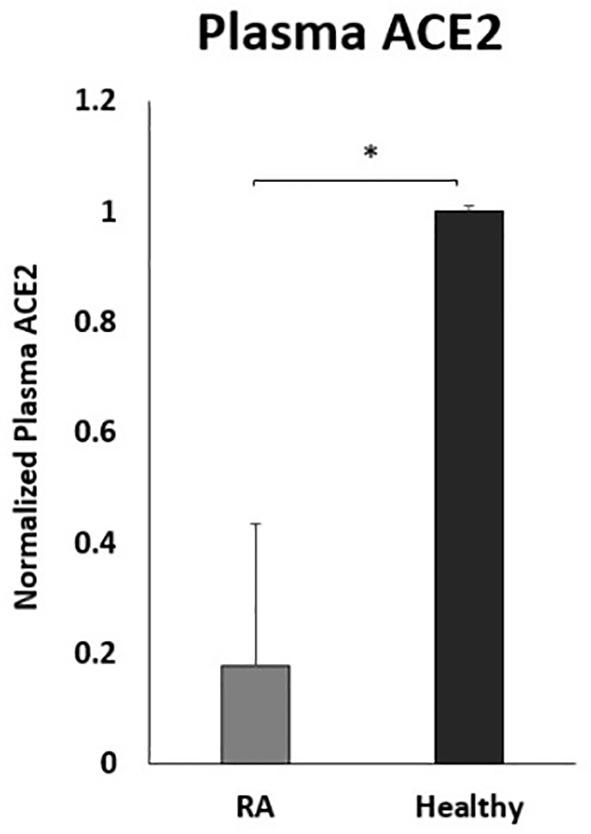 https://cdn.ncbi.nlm.nih.gov/pmc/blobs/a8ae/8134694/3ae2c5484d53/fimmu-12-641295-g007.jpg