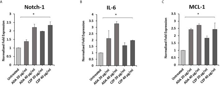 https://cdn.ncbi.nlm.nih.gov/pmc/blobs/a8ae/8134694/7bc7aea1991e/fimmu-12-641295-g001.jpg