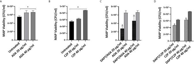 https://cdn.ncbi.nlm.nih.gov/pmc/blobs/a8ae/8134694/8d5b6518ed96/fimmu-12-641295-g003.jpg