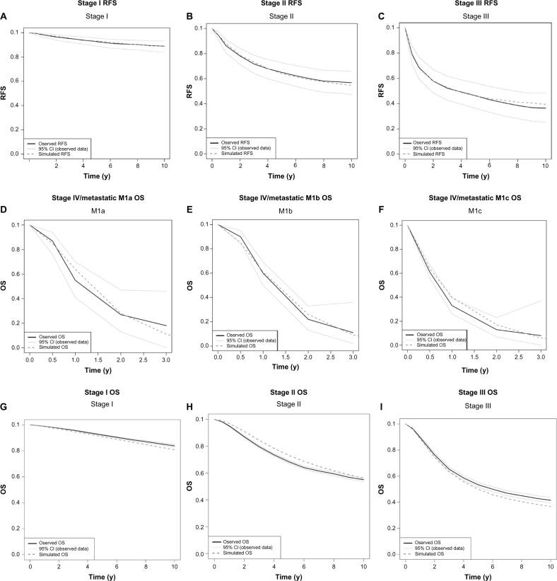 https://cdn.ncbi.nlm.nih.gov/pmc/blobs/a8b0/4912231/4aea7a2cd72b/cin-15-2016-115f4.jpg