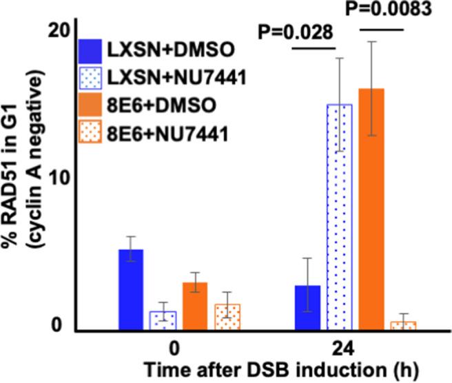 https://cdn.ncbi.nlm.nih.gov/pmc/blobs/a8b0/9897725/7e63ae915f67/elife-81923-fig6-figsupp1.jpg