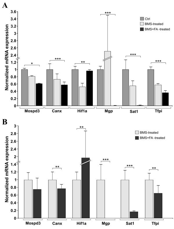 https://cdn.ncbi.nlm.nih.gov/pmc/blobs/a8b1/2996993/aae9e236c4de/1471-2164-11-497-2.jpg