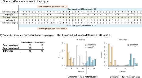https://cdn.ncbi.nlm.nih.gov/pmc/blobs/a8b1/4046048/280c8382e968/1297-9686-46-31-1.jpg