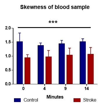 https://cdn.ncbi.nlm.nih.gov/pmc/blobs/a8b1/6320462/37aa6e12e836/CHSJ-44-2-118-fig4.jpg