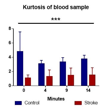 https://cdn.ncbi.nlm.nih.gov/pmc/blobs/a8b1/6320462/8d30b9401794/CHSJ-44-2-118-fig5.jpg