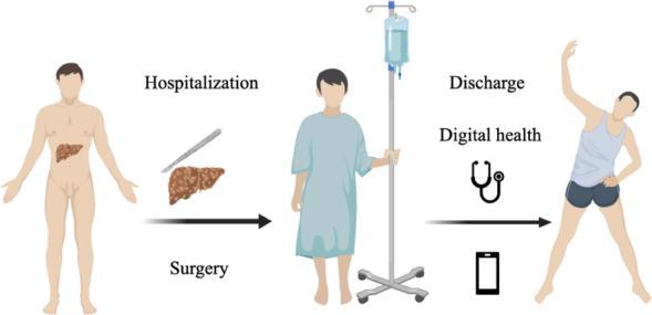 https://cdn.ncbi.nlm.nih.gov/pmc/blobs/a8b2/11996149/b9a0948570f1/mhealth-v13-e59228-g001.jpg