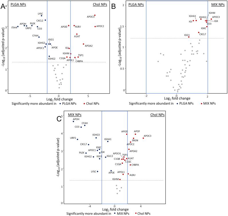 https://cdn.ncbi.nlm.nih.gov/pmc/blobs/a8b2/9594119/99c31bbd15ca/gr4.jpg
