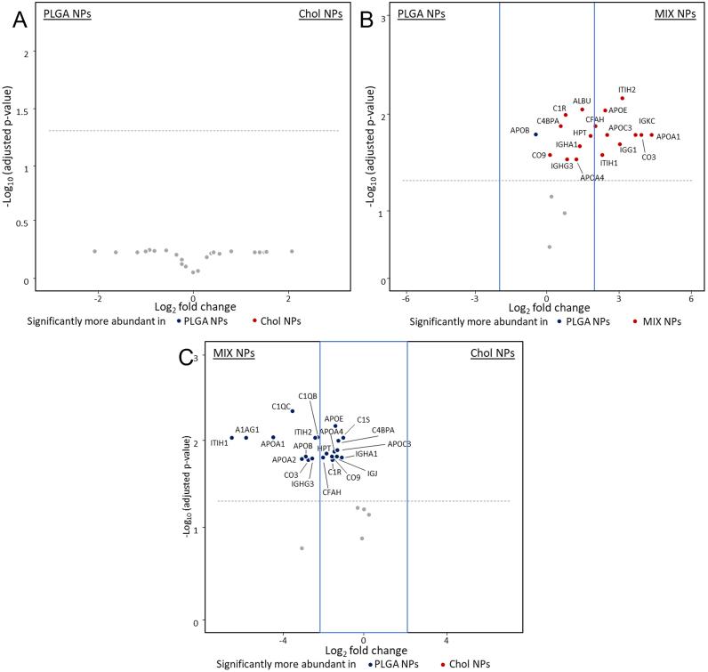 https://cdn.ncbi.nlm.nih.gov/pmc/blobs/a8b2/9594119/fa88202949e7/gr6.jpg