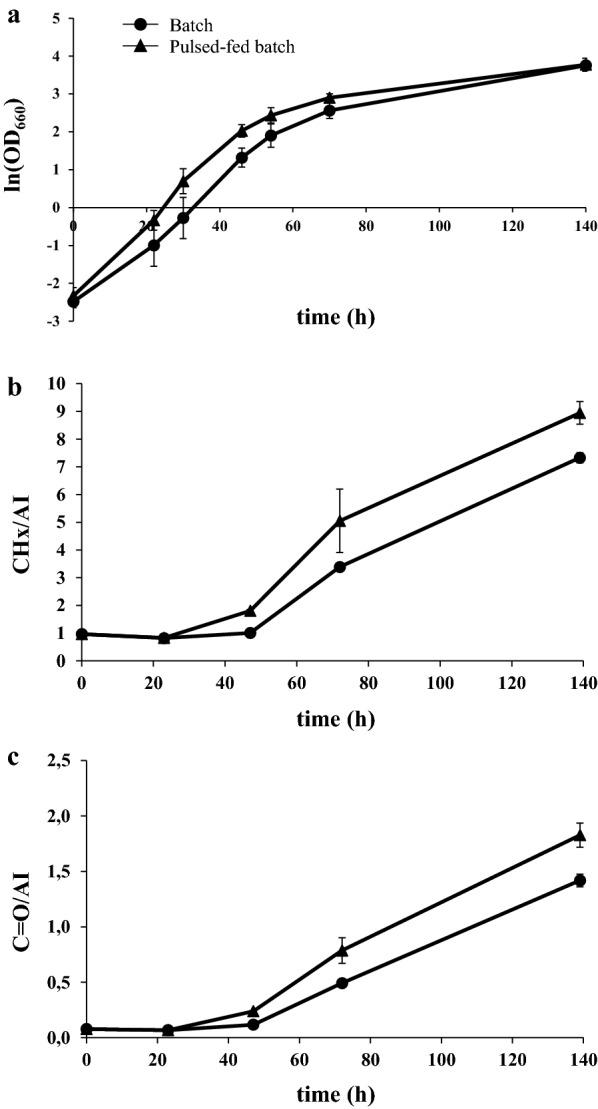 https://cdn.ncbi.nlm.nih.gov/pmc/blobs/a8b3/7653891/ef602c06db35/12934_2020_1467_Fig6_HTML.jpg