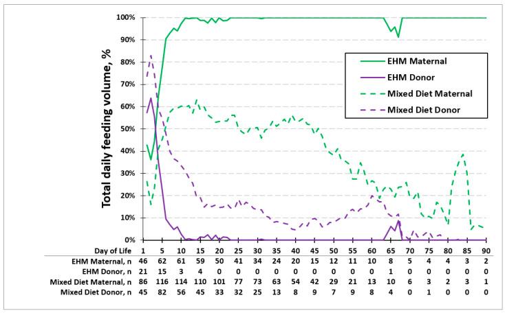 https://cdn.ncbi.nlm.nih.gov/pmc/blobs/a8b4/12025542/ee52d4346a6e/children-12-00431-g003.jpg