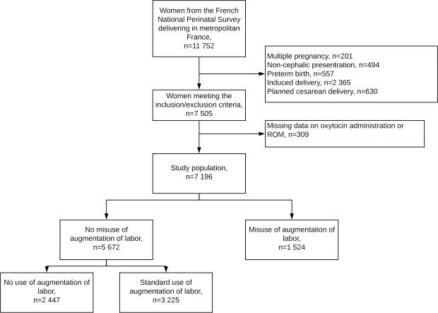 https://cdn.ncbi.nlm.nih.gov/pmc/blobs/a8b8/7872232/b6c5765ca20f/pone.0246729.g001.jpg