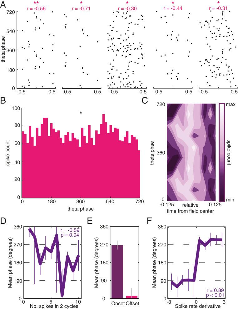 https://cdn.ncbi.nlm.nih.gov/pmc/blobs/a8b9/7668099/819d15a02832/pnas.2013250117fig06.jpg