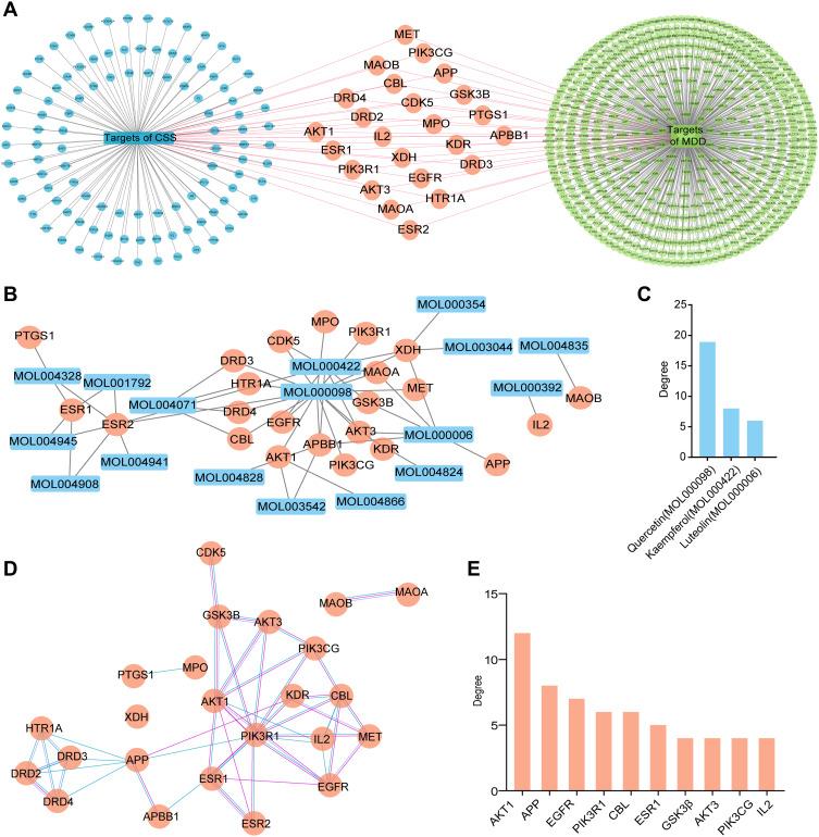 https://cdn.ncbi.nlm.nih.gov/pmc/blobs/a8ba/8353879/1d8c2a9b2c27/DDDT-15-3425-g0003.jpg