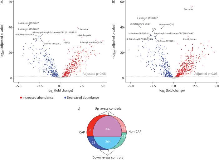 https://cdn.ncbi.nlm.nih.gov/pmc/blobs/a8bb/12107377/c62aa59a047a/00582-2024.01.jpg