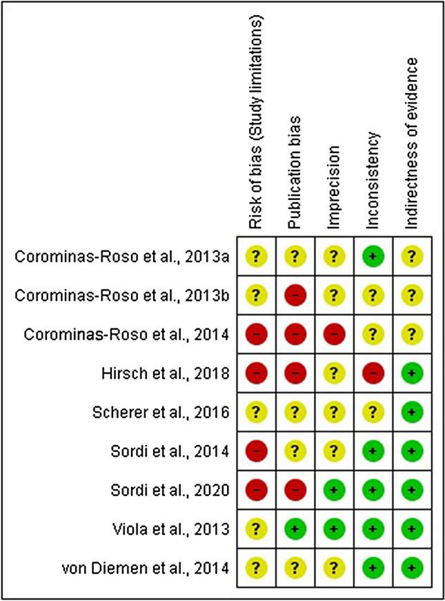 https://cdn.ncbi.nlm.nih.gov/pmc/blobs/a8bc/10791690/b44180ebe416/41598_2024_51901_Fig2_HTML.jpg