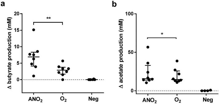 https://cdn.ncbi.nlm.nih.gov/pmc/blobs/a8bc/6444077/37296a2a6c82/gr6.jpg