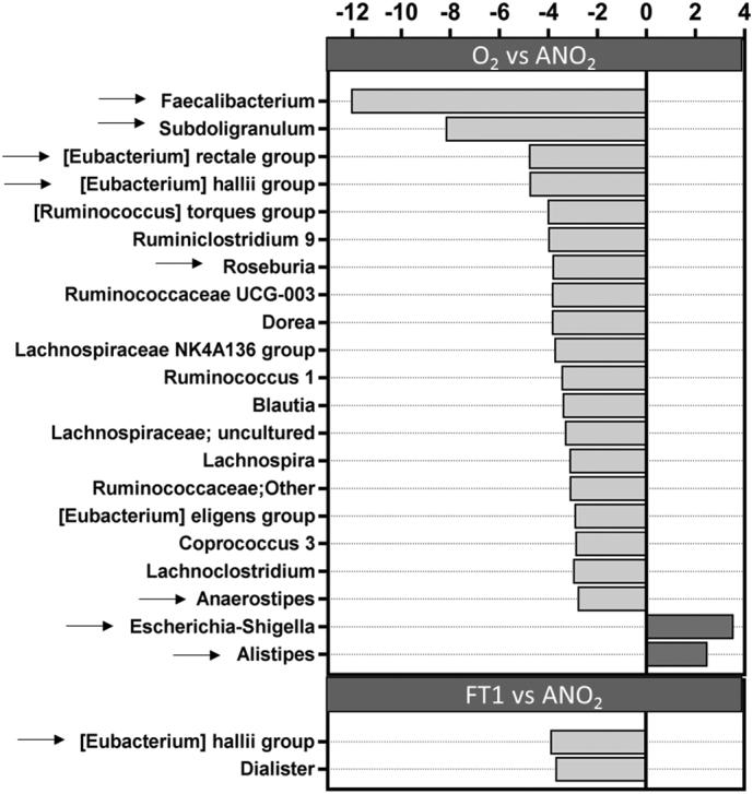 https://cdn.ncbi.nlm.nih.gov/pmc/blobs/a8bc/6444077/5b8cd152716b/gr3.jpg
