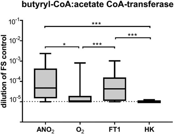 https://cdn.ncbi.nlm.nih.gov/pmc/blobs/a8bc/6444077/6a6650fb3500/gr5.jpg