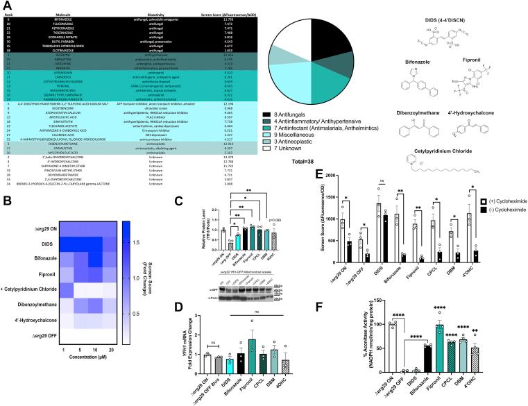 https://cdn.ncbi.nlm.nih.gov/pmc/blobs/a8bc/9127368/b2326c99c7ba/gr4.jpg