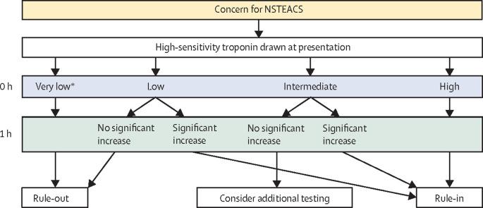 https://cdn.ncbi.nlm.nih.gov/pmc/blobs/a8bd/8970581/7e55084f5a0b/gr1_lrg.jpg