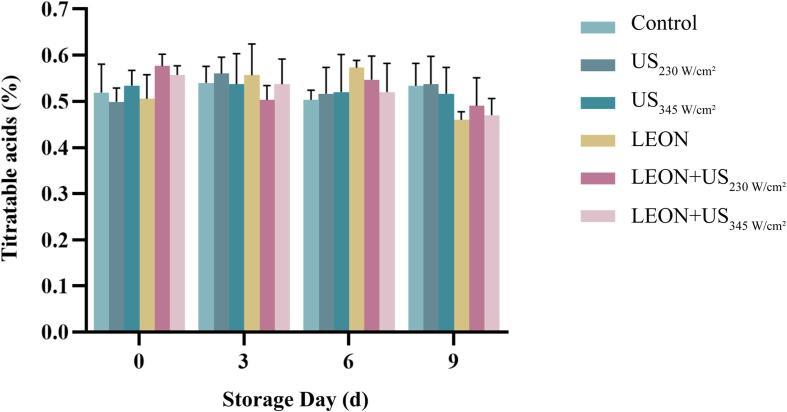 https://cdn.ncbi.nlm.nih.gov/pmc/blobs/a8bf/10300259/773c19bab079/gr9.jpg