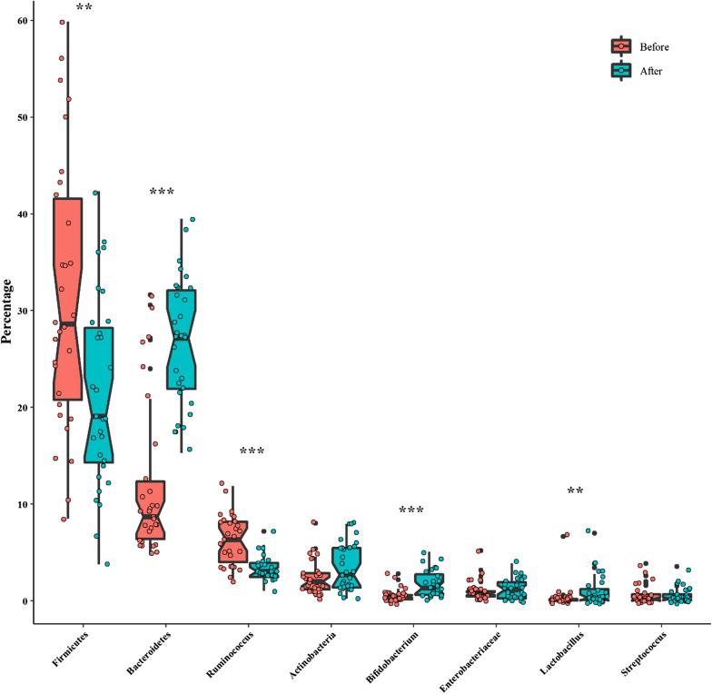 https://cdn.ncbi.nlm.nih.gov/pmc/blobs/a8c0/8278734/df31ce7d523b/12876_2021_1868_Fig3_HTML.jpg