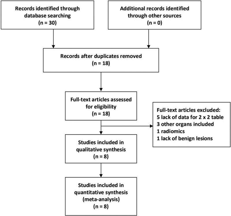 https://cdn.ncbi.nlm.nih.gov/pmc/blobs/a8c0/9646663/01c58581da66/medi-101-e31574-g001.jpg