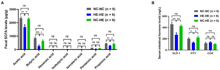 https://cdn.ncbi.nlm.nih.gov/pmc/blobs/a8c1/9868306/b8c0d75cfc62/fmicb-13-1050352-g003.jpg