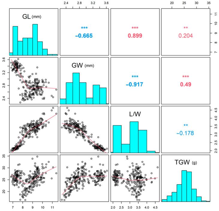 https://cdn.ncbi.nlm.nih.gov/pmc/blobs/a8c2/10742856/684f7b5aa835/genes-14-02201-g001.jpg