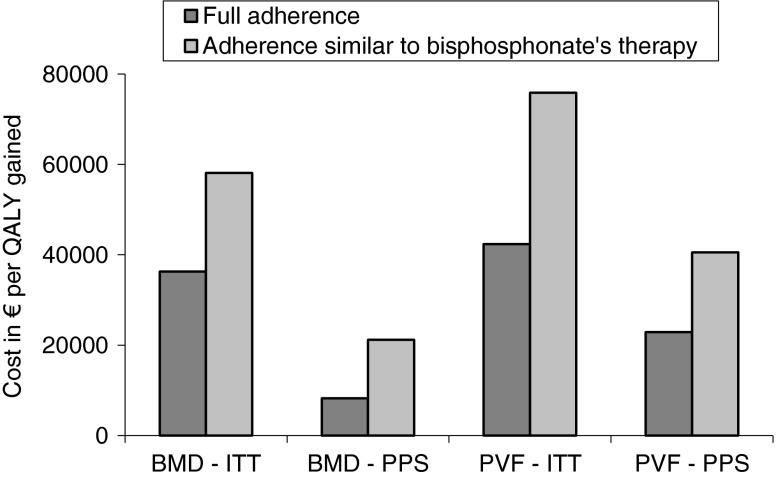 https://cdn.ncbi.nlm.nih.gov/pmc/blobs/a8c3/3706715/445f40a53f99/198_2013_2272_Fig1_HTML.jpg